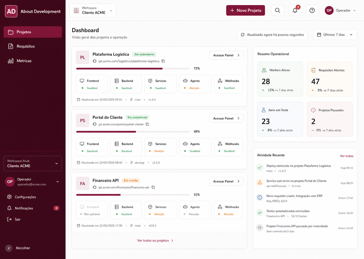 Dashboard do About Development com cards de projetos, métricas operacionais e atividade recente